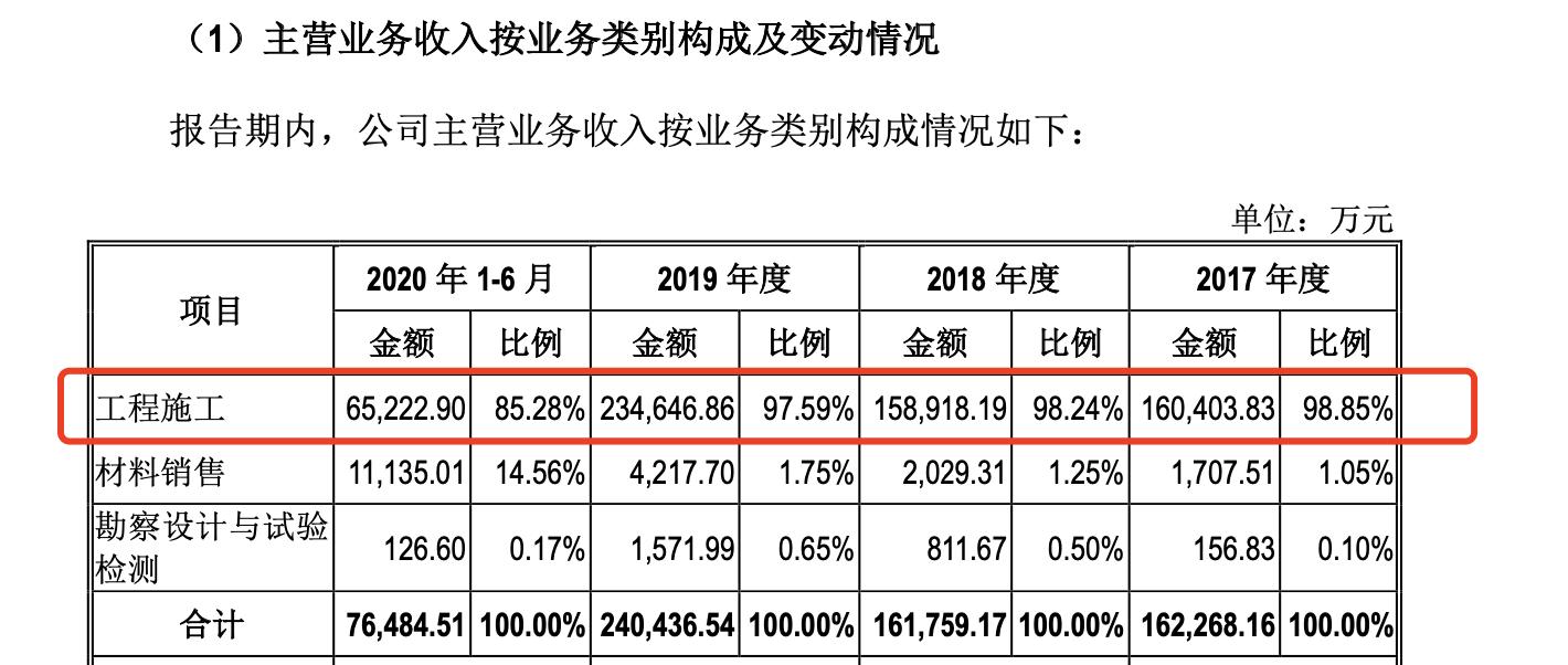 汇通股份：行业地位偏低投资价值存疑