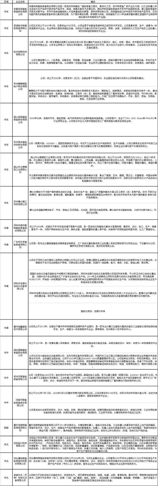 非标自动化要利润还是销量,非标自动化设备一年多少销售额