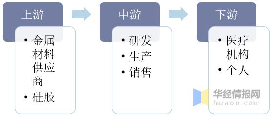未来人工耳蜗发展趋势,人工耳蜗市场需求数量