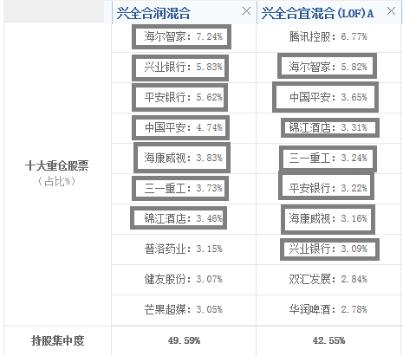 基金一季报,基金一季报公布时会不会已经调仓