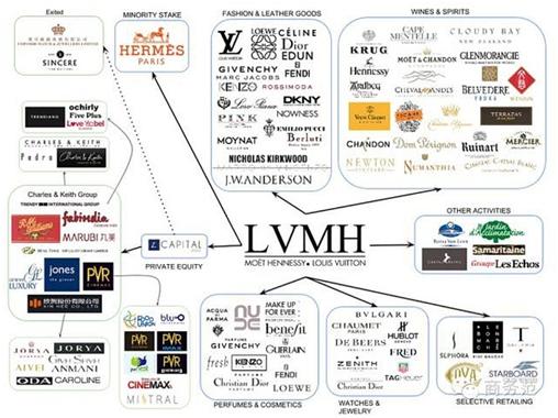 lv中古到底值不值得入,lv对花不齐是质量问题吗