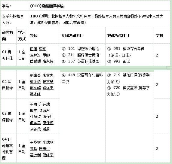 翻译硕士专业分析：北京外国语大学与广东外语外贸大学