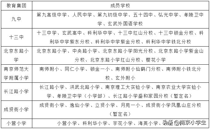 南京名校挂牌,南京名校入驻名单
