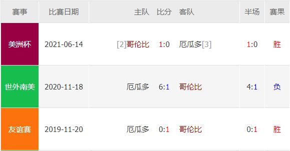 18世界杯哥伦比亚vs厄瓜多尔,世预赛哥伦比亚vs阿根廷
