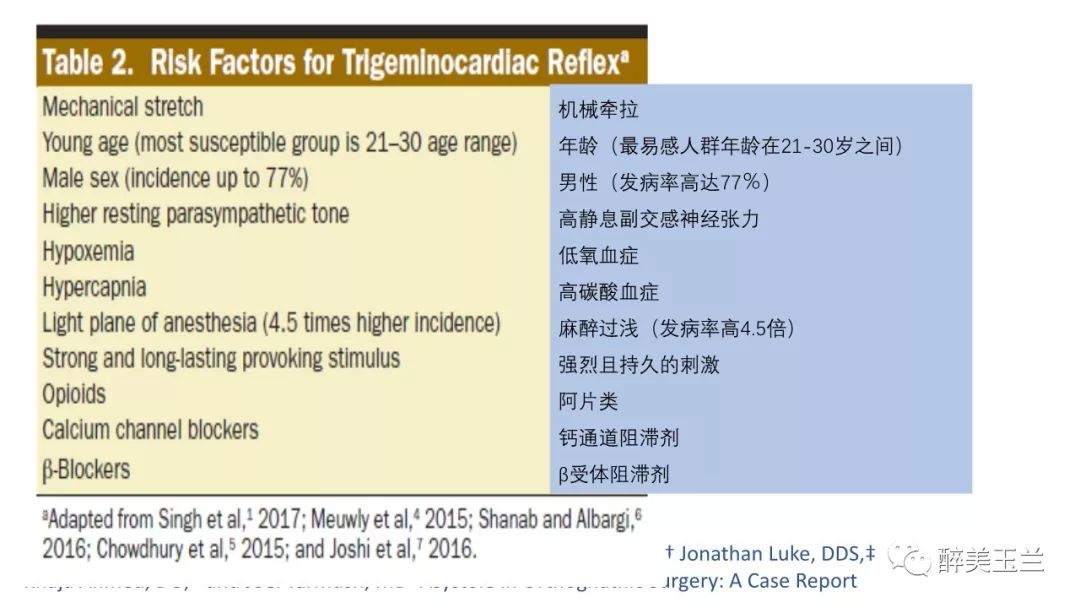 病例分享丨三叉神经节微球囊压迫术的麻醉管理