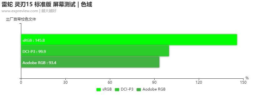 雷蛇灵刃15标准版轻薄笔记本评测,雷蛇灵刃15标准版3060测评