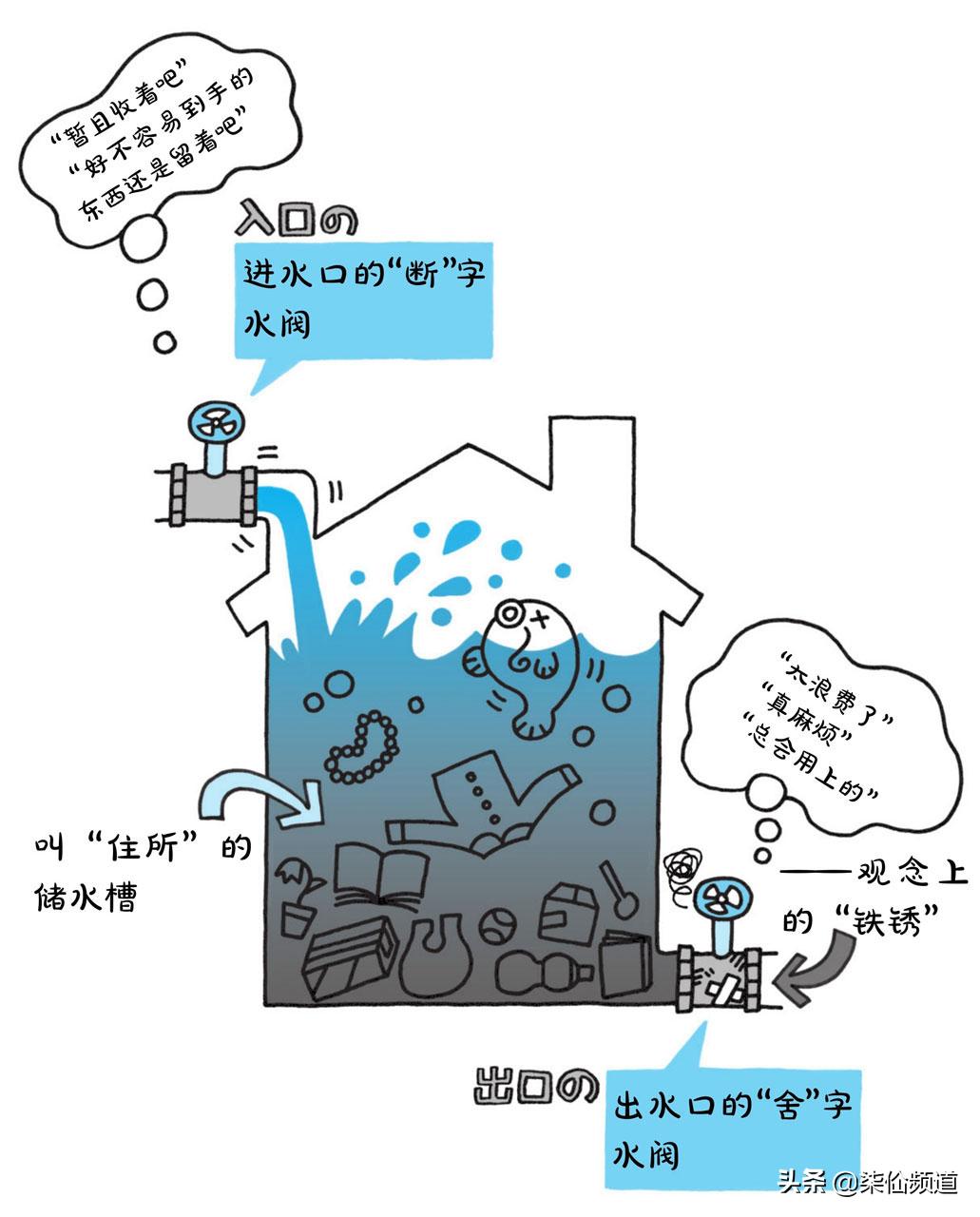 收纳十大法则,分析收纳方法技巧有哪些