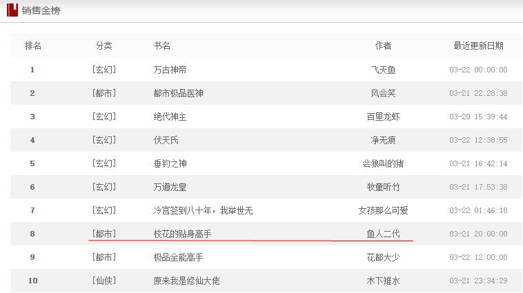 我的校花贴身高手连载多少年了,校花的贴身高手最新章节阅读模式