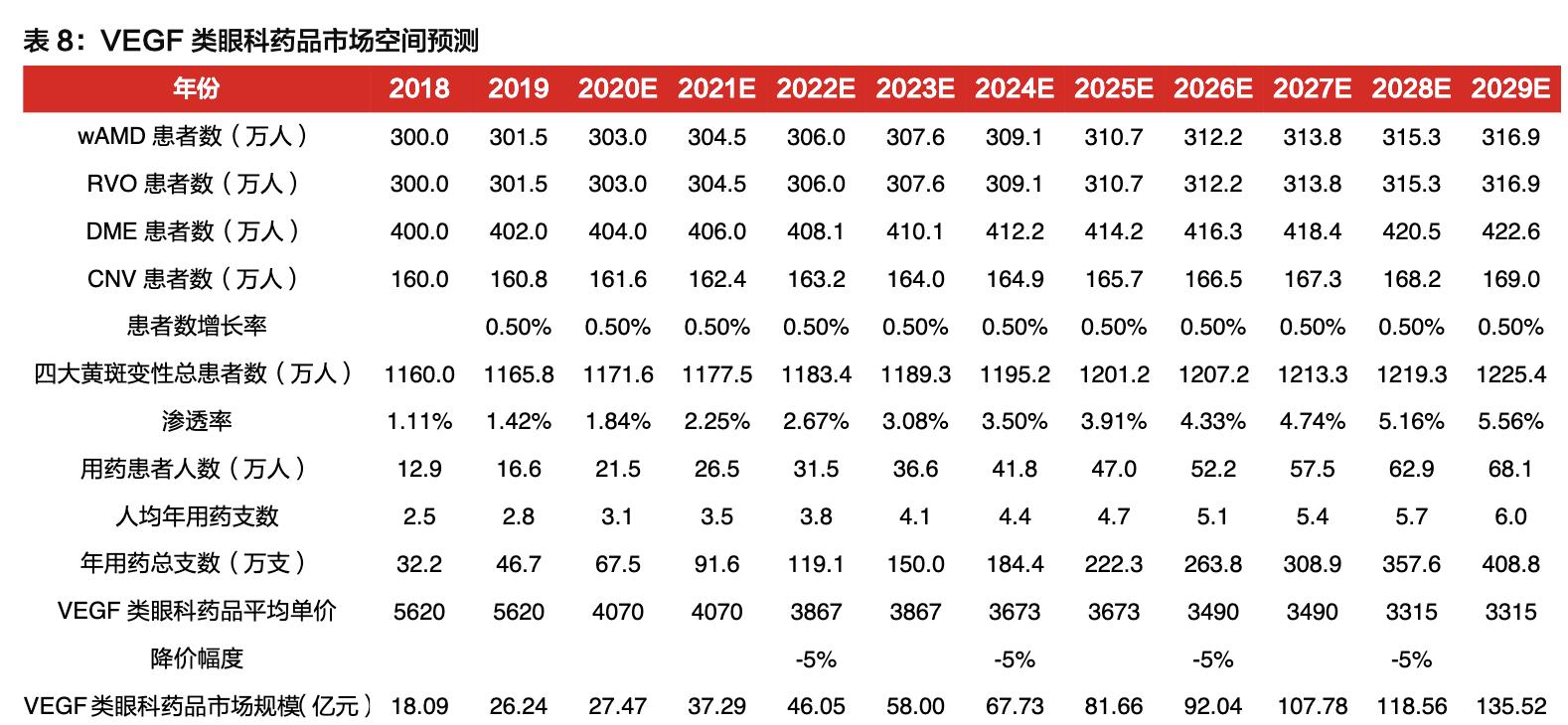 康弘药业深度分析最新,中国康弘药业的发展