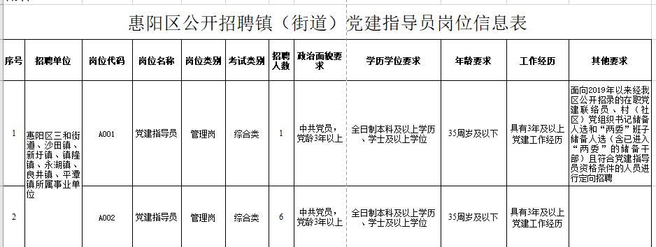 高中学历可报考的事业单位,事业单位招考有大专岗位的吗