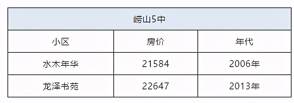 青岛十大学区房,青岛排名前十的小区房价