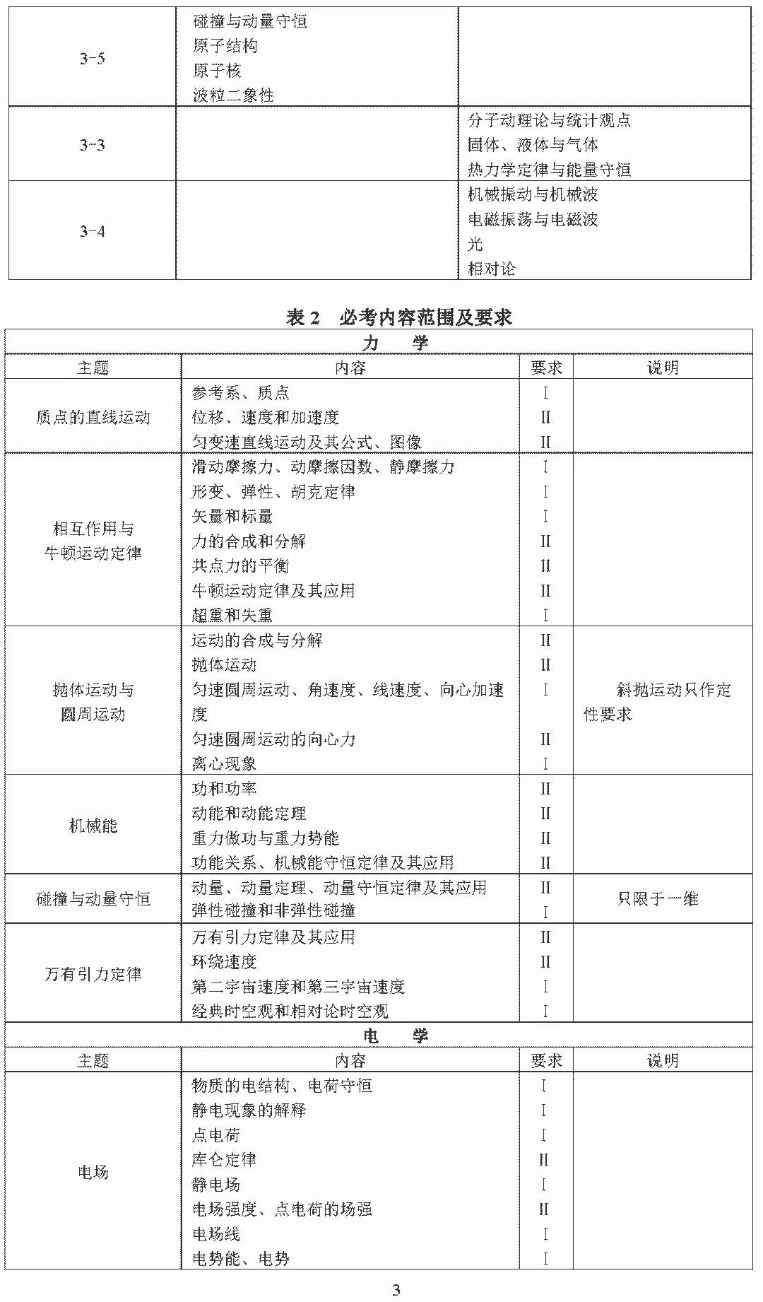 2020美术高考大纲,2020高考英语大纲书面表达