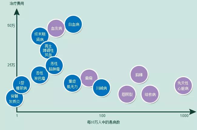 30天之内宝宝能买什么保险,满28天宝宝买商业保险怎么买