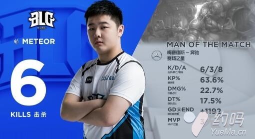 blg提前锁定常规赛第一,blg锁定季后赛怎么回事