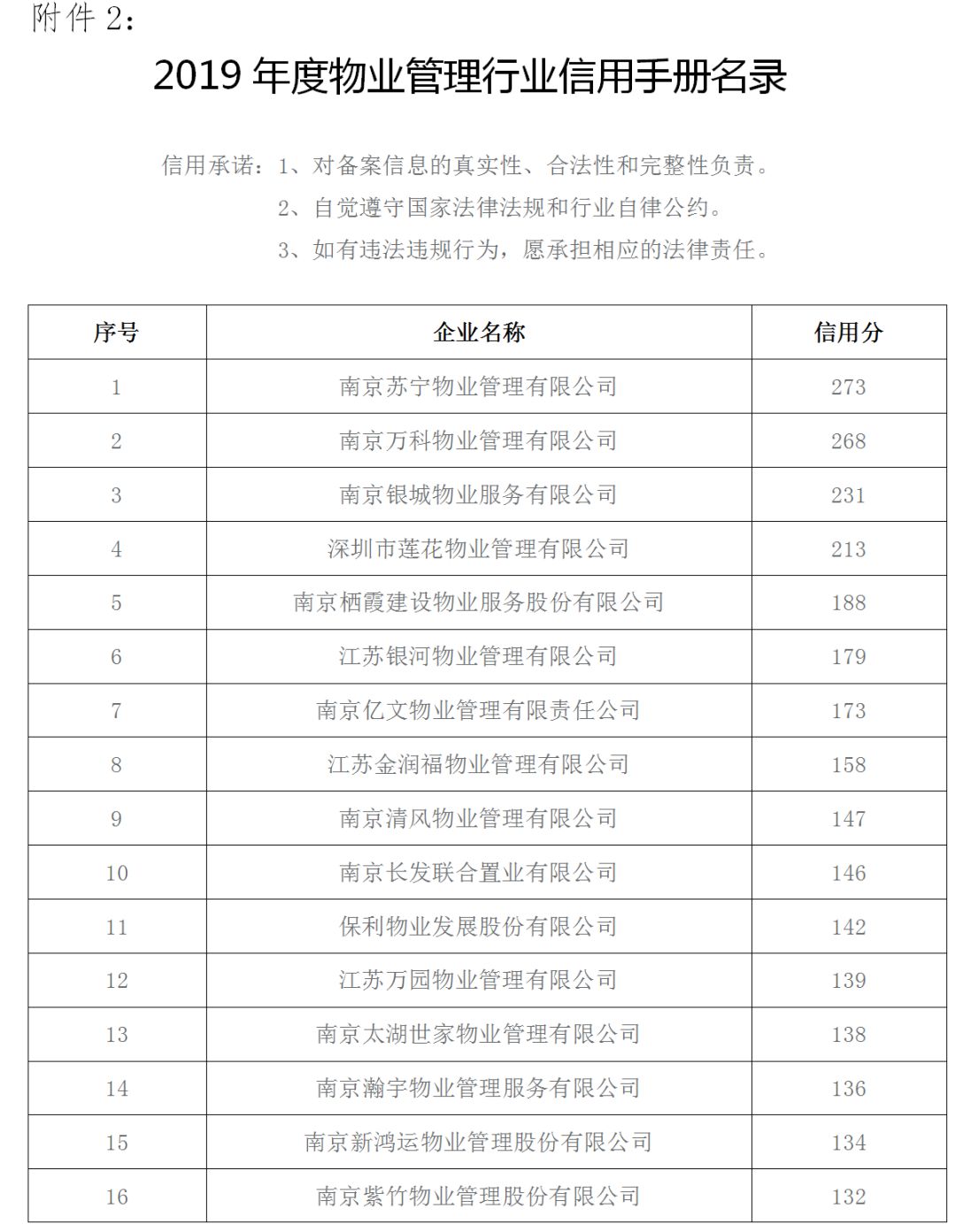 南京前十名物业公司,南京十大物业公司排行榜最新