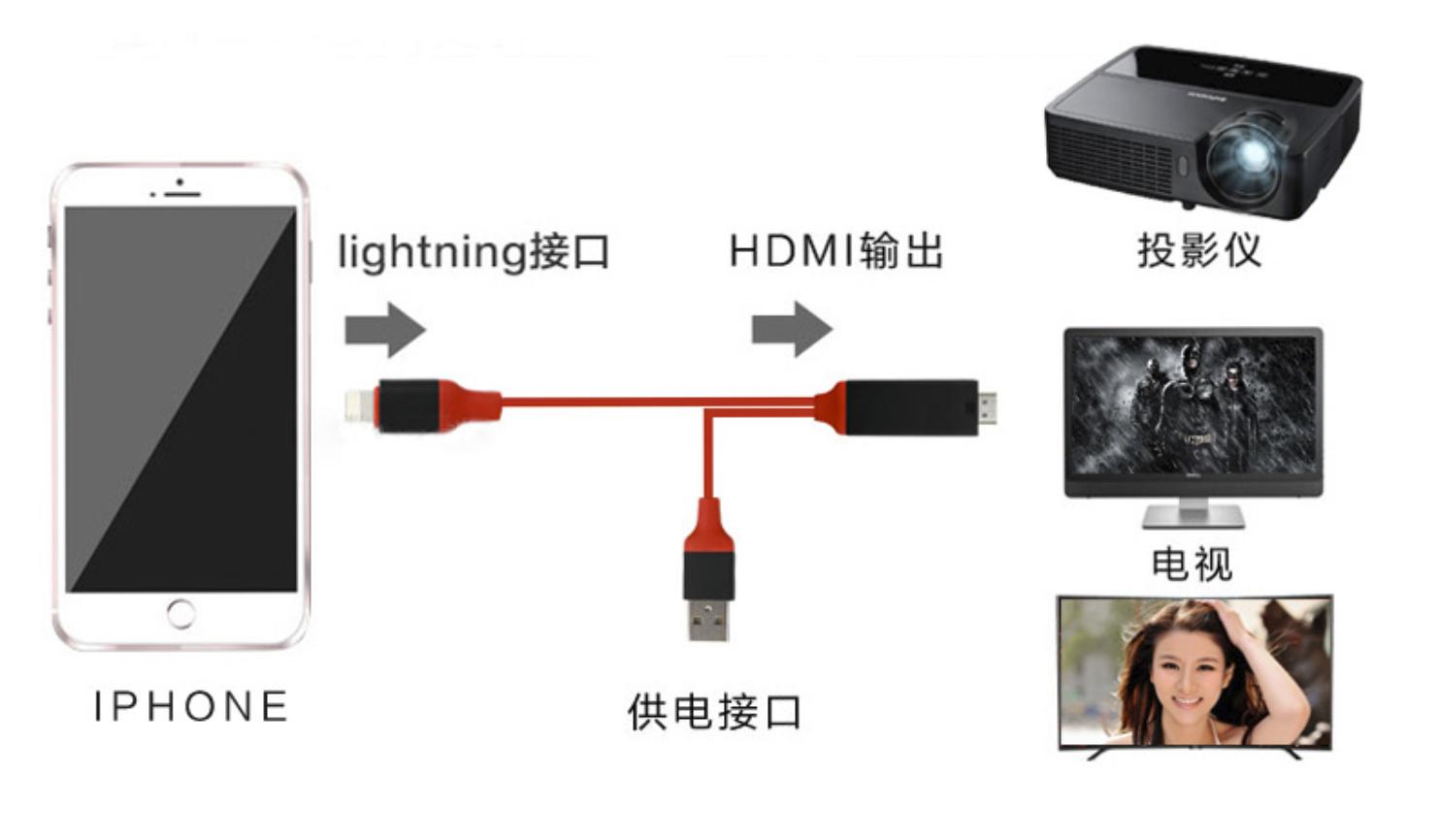 花式搞机:投影仪加上手机投屏秒变显微投影设备
