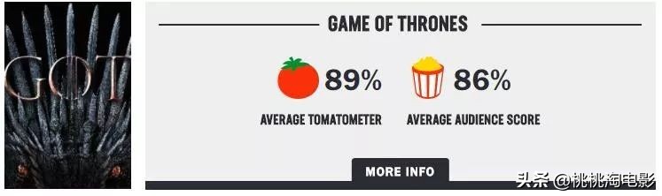 这十年来称霸电视圈的，除了它，还能有谁