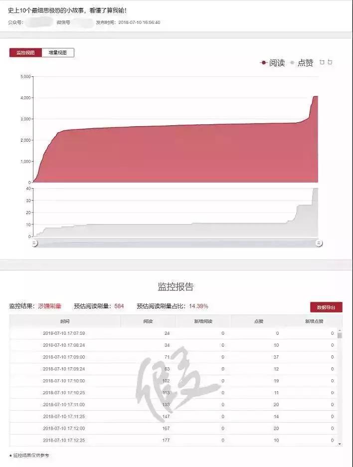 小说分销的未来发展趋势如何,哪些小说分销平台比较靠谱