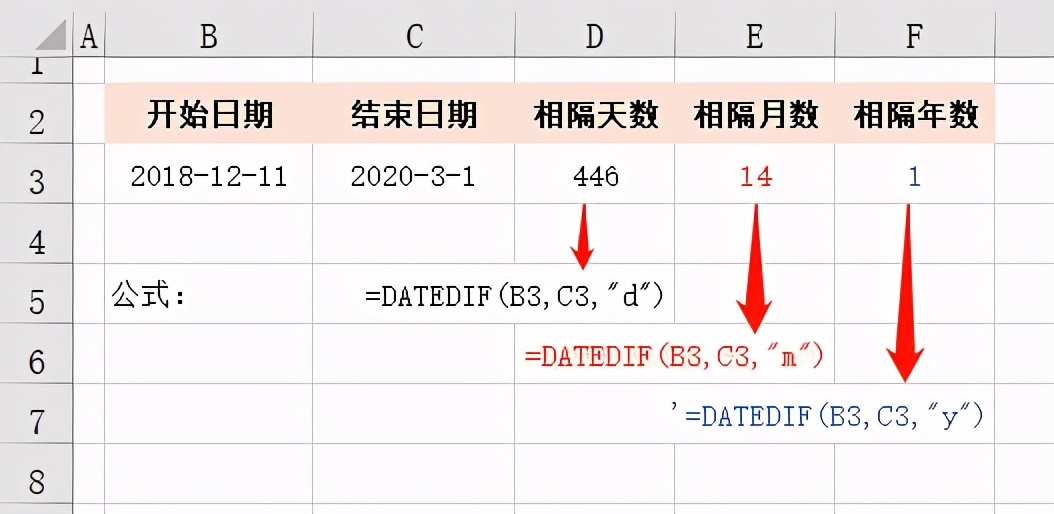 15个常用excel函数公式用法,excel28个函数公式套用大全