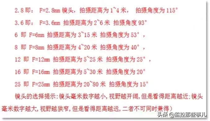 宇视400常见问题合集,宇视400万系列