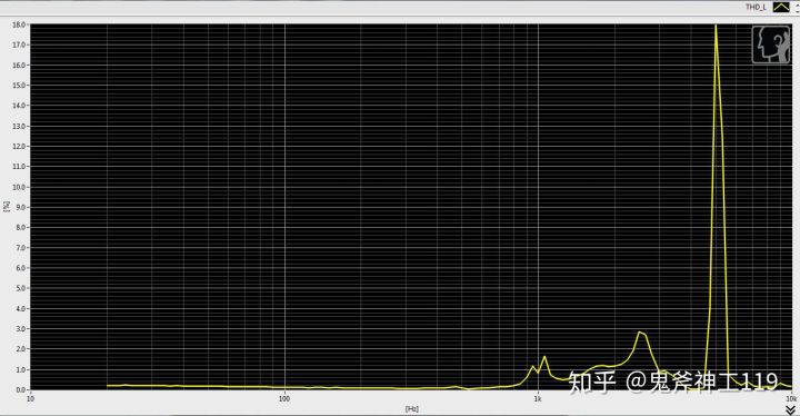 推荐好用的小米耳机,入门级铁三角耳机如何