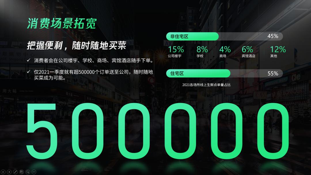 果然!深色背景的PPT最容易出效果