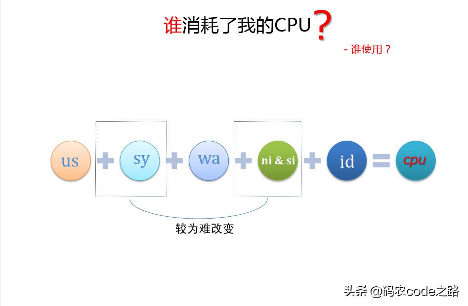 mysql性能优化的解决方案,mysql慢查询导致cpu升高原因