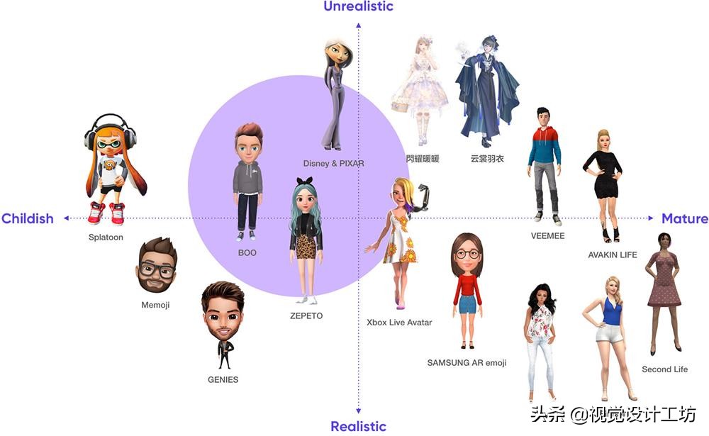 qq厘米秀怎么弄才好看,qq厘米秀怎么关闭3d形象