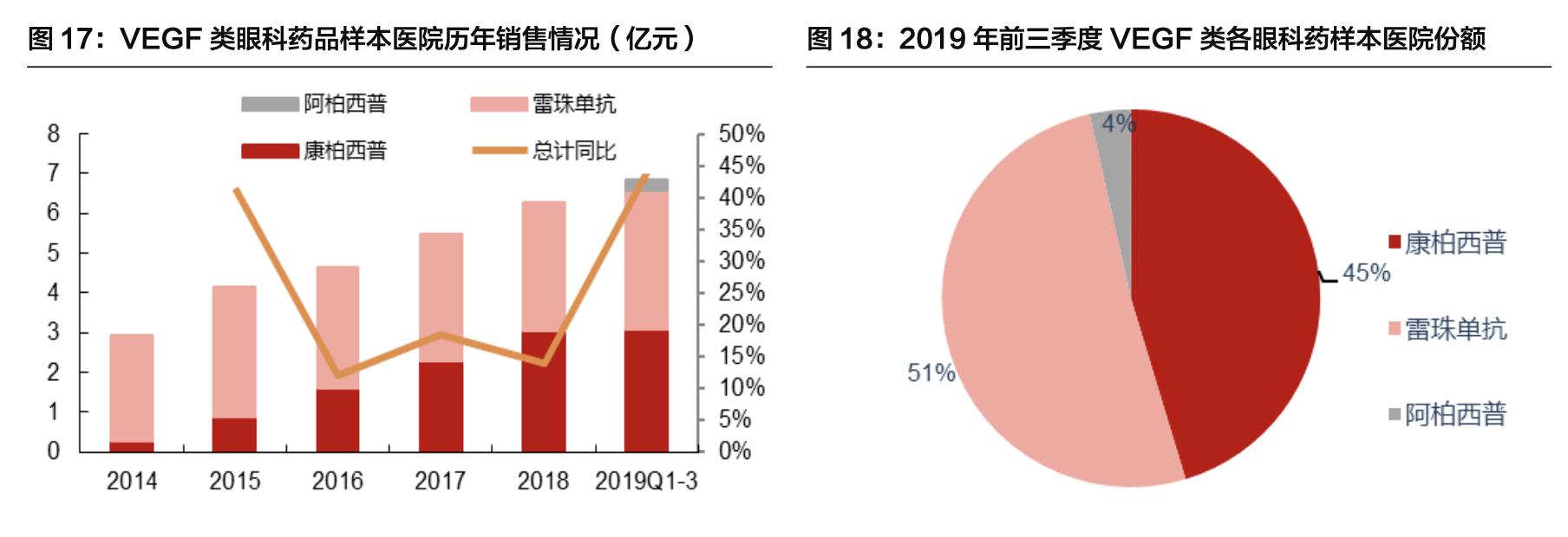 康弘药业深度分析最新,中国康弘药业的发展