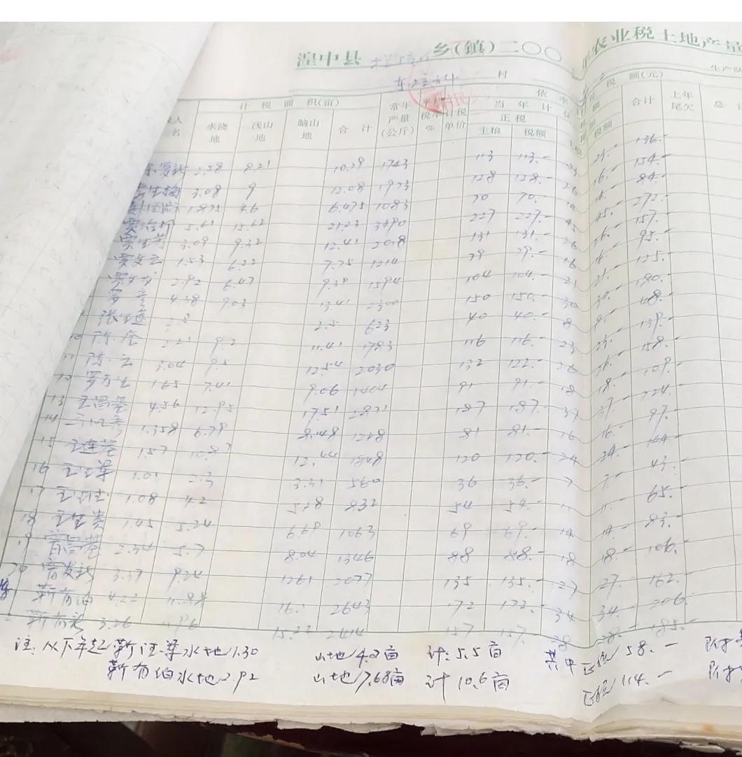 我的村支书生涯结局全文阅读,会计小白的生涯