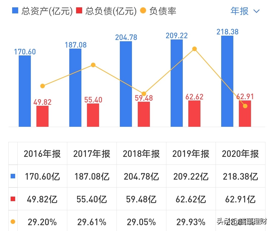 如今的北京同仁堂怎么样了,同仁堂前景看好