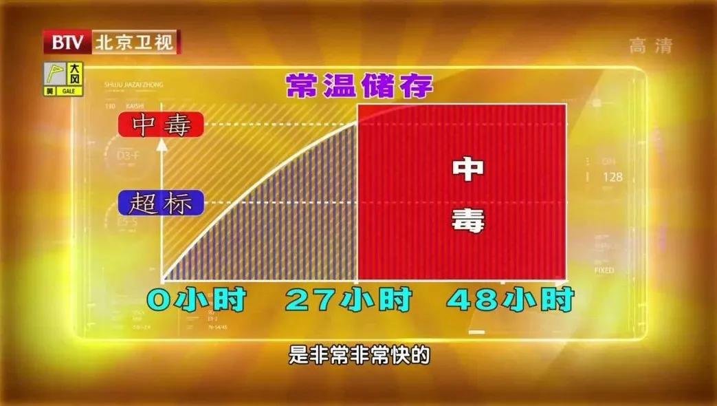 蔬菜致癌怎么消除,蔬菜放冰箱会有致癌物质吗