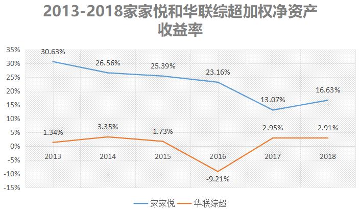 开华联超市赚钱吗,同样开超市为什么别人家生意好