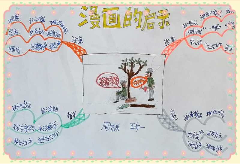 作文中画思维导图的详细描写,五下八单元作文漫画启示