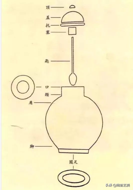 馨雅异香扑鼻来 |你听说过什么是鼻烟壶吗？