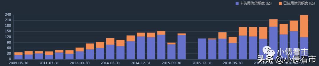 温氏集团千亿市值原因,温氏股份22年养鸡利润