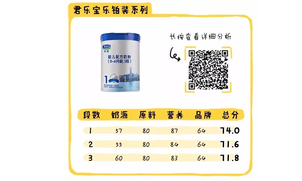 现在的国产奶粉买哪个品牌好,国产奶粉哪个牌子好该怎么选择