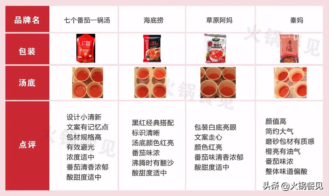 海底捞和呷哺袋装火锅底料哪个好,呷哺呷哺和海底捞底料哪个好吃