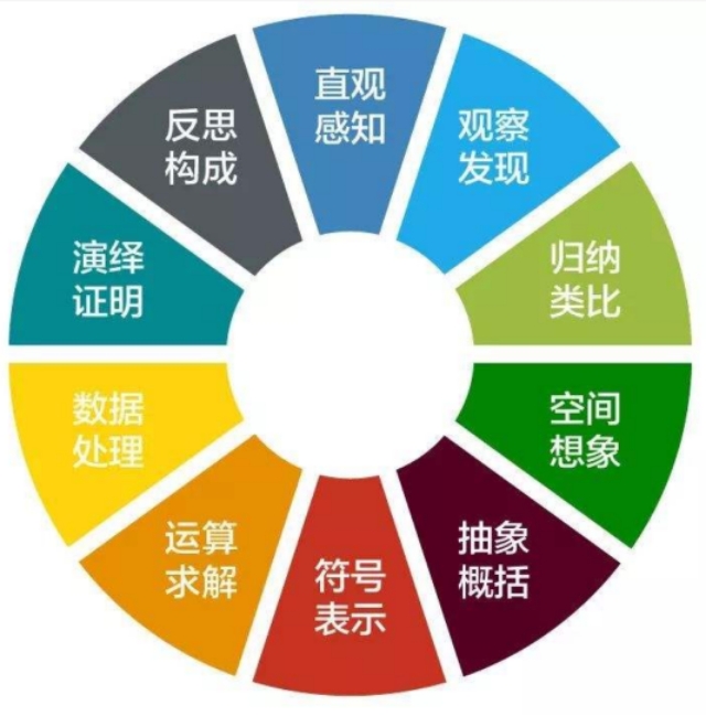 数学思维题解题技巧,解数学题的核心思维