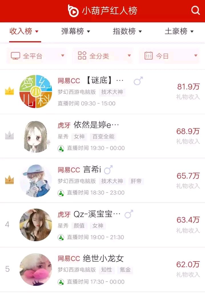 梦幻西游十大顶级主播,梦幻西游五大主播