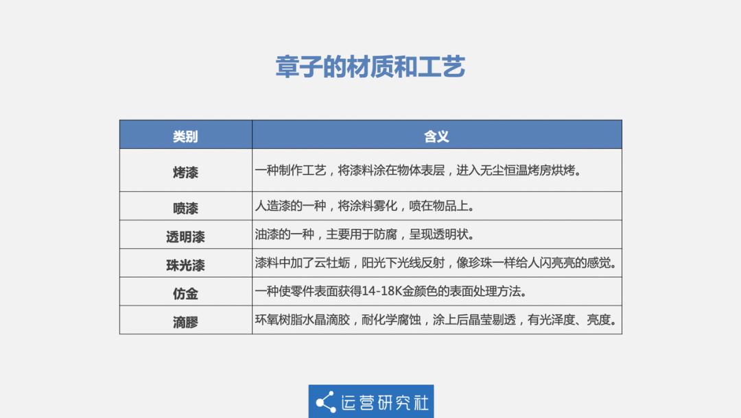 便宜盲盒徽章,超便宜盲盒徽章