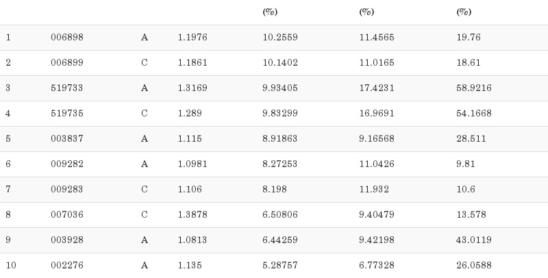 中邮纯债恒利基金现在还可以入吗,中邮纯债恒利债券c和a哪个好