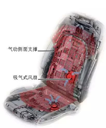 奥迪汽车座椅使用讲解,奥迪电动座椅功能介绍