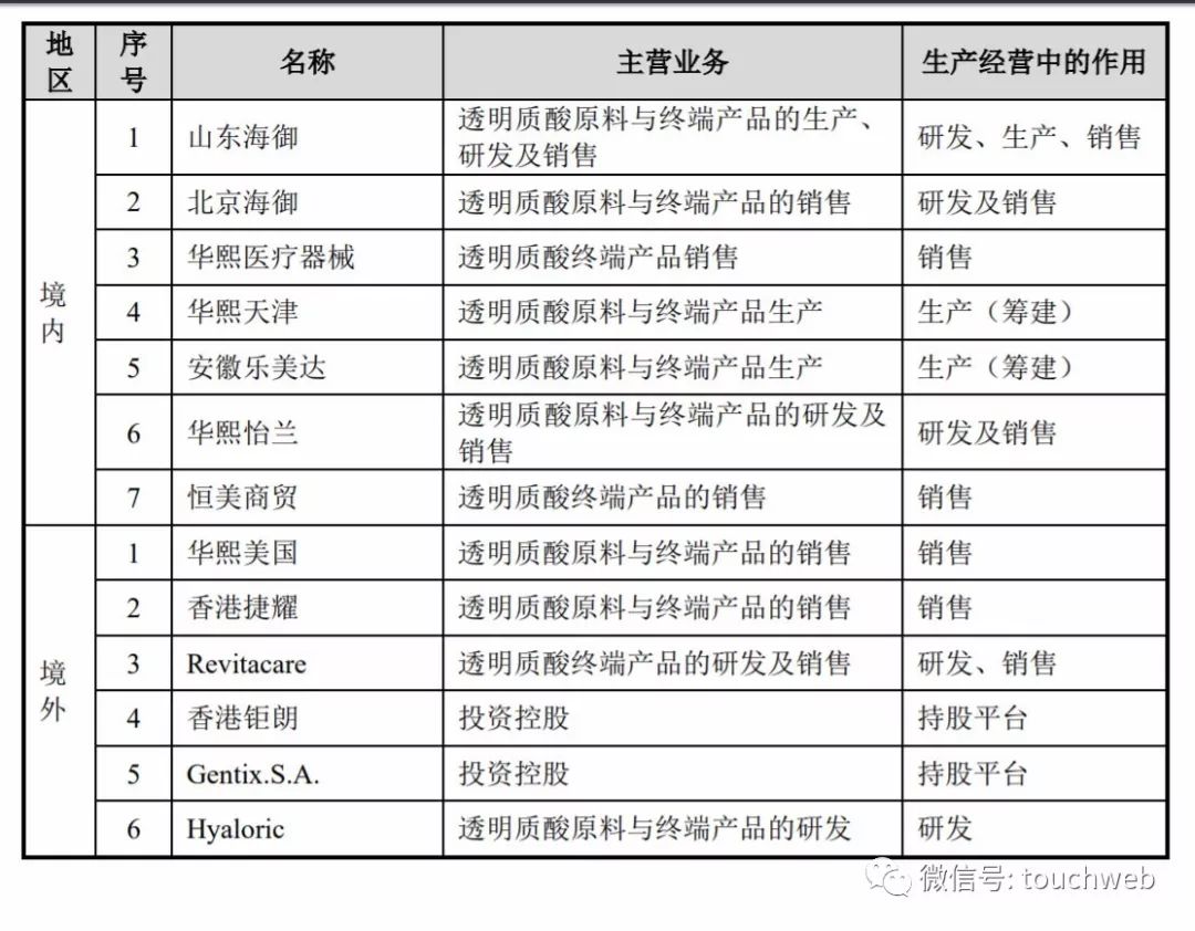 华熙生物是世界玻尿酸龙头吗,华熙生物科创板