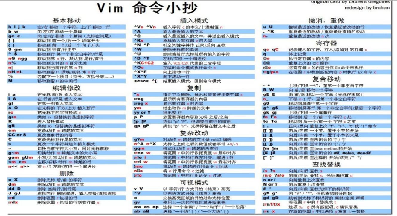 Linux下文本编辑工具之神VIM详解