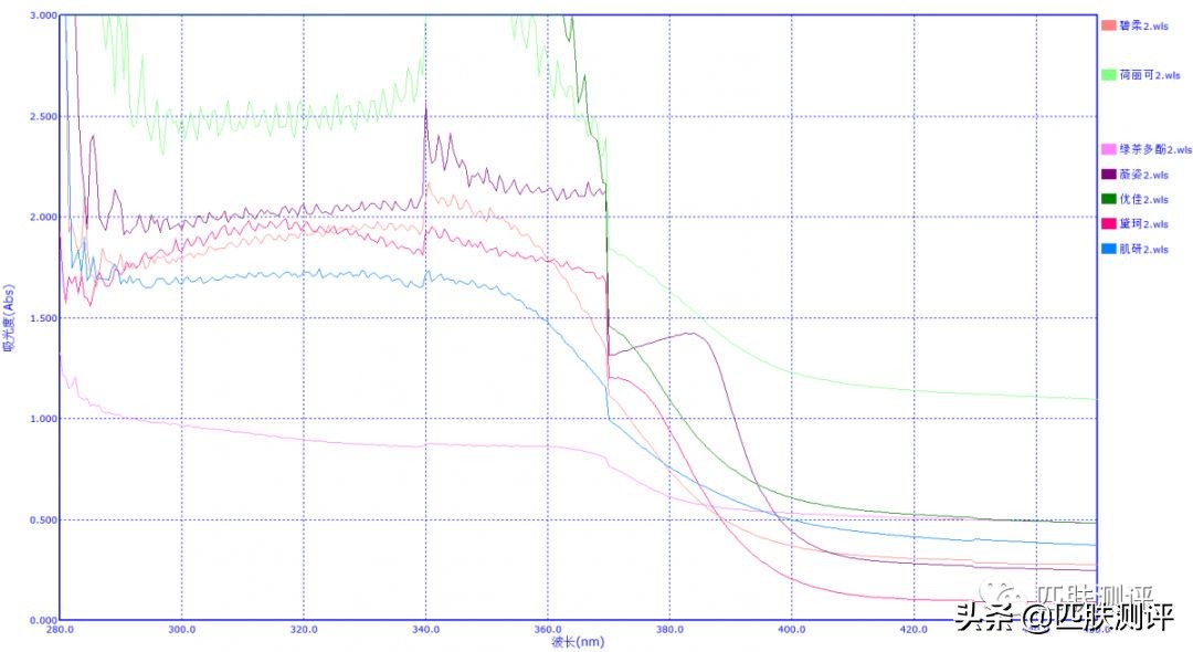 最好用的三款防晒,最好用的4款防晒