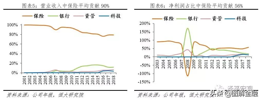 中国平安是全球最大的金融集团,中国平安综合金融集团