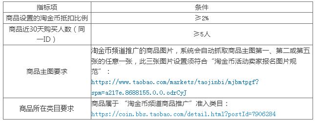 天猫淘金币在哪里设置,天猫购物怎么领淘金币教程