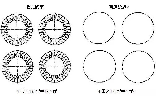 除尘器褶皱滤袋适合什么工厂,褶皱式滤筒除尘器净化效果怎么样