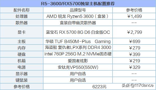 cf更新后fps掉帧卡顿,笔记本玩cf卡顿掉帧提高fps